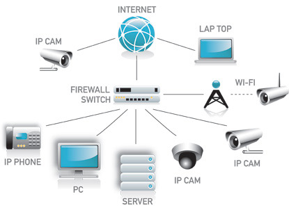 progettazione reti ip corna bergamo